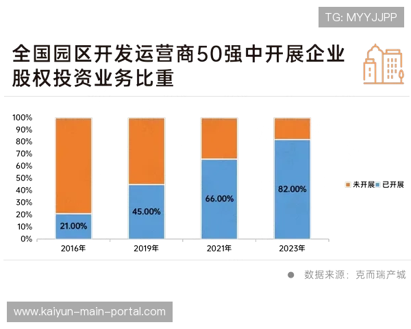 市场主体通过定制化会员方案 成功在发展周期内建立稳定的现金流闭环