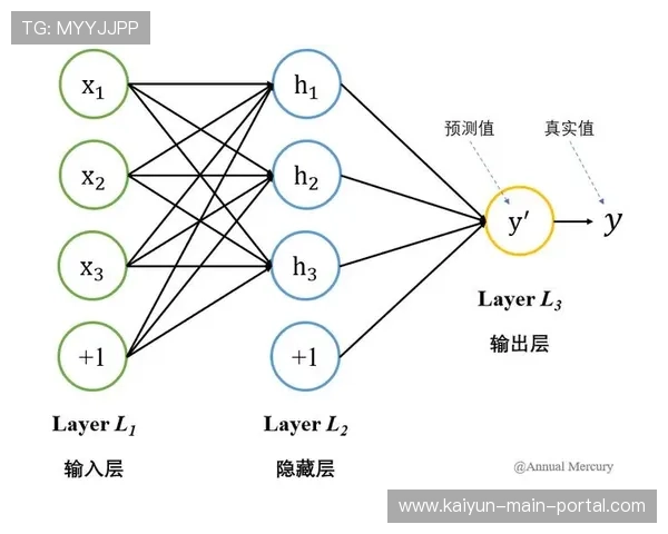 神经网络算法优化编码效率 支撑起更大规模的HDR内容实时产出